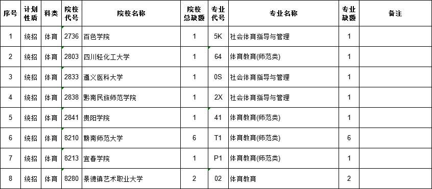 2021江西高考本科二批體育類(lèi)征集志愿計(jì)劃