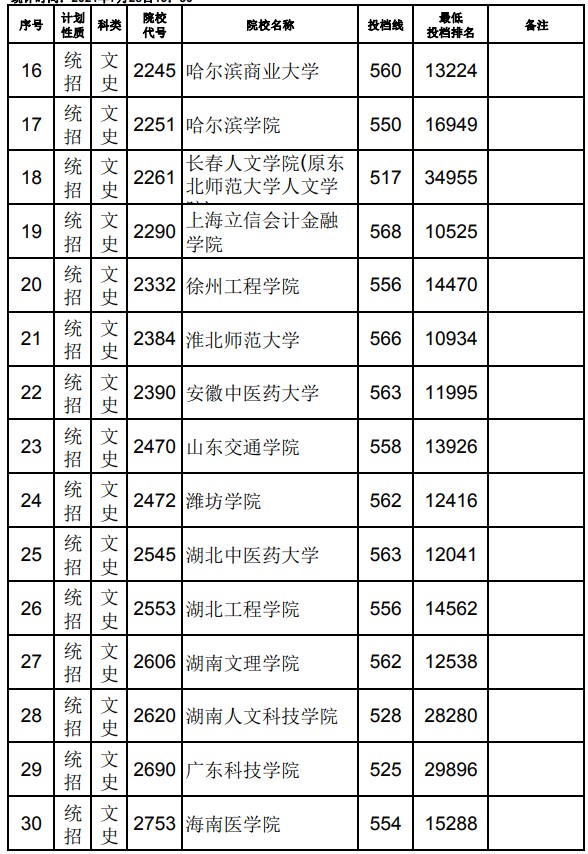 2021江西高考本科二批文史類征集志愿投檔分?jǐn)?shù)線2.jpg