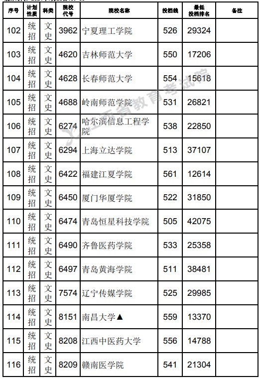 2021江西高考本科二批文史類征集志愿投檔分?jǐn)?shù)線8.jpg