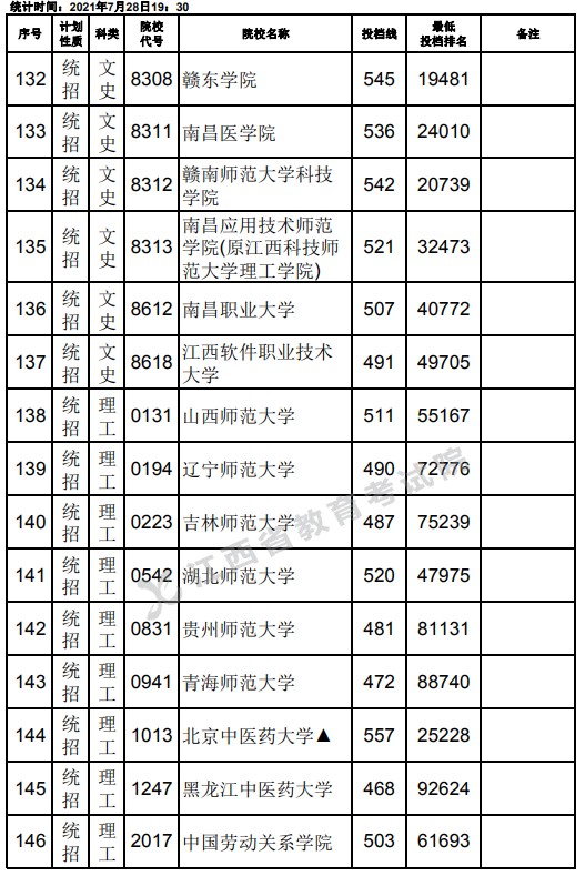 2021江西高考本科二批文史類征集志愿投檔分?jǐn)?shù)線10.jpg