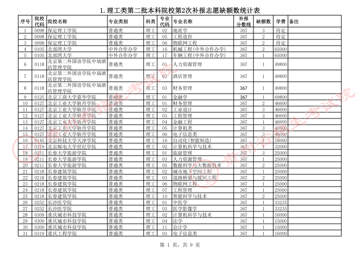 2021貴州高考本科二批院校第二次補(bǔ)報(bào)志愿計(jì)劃.png