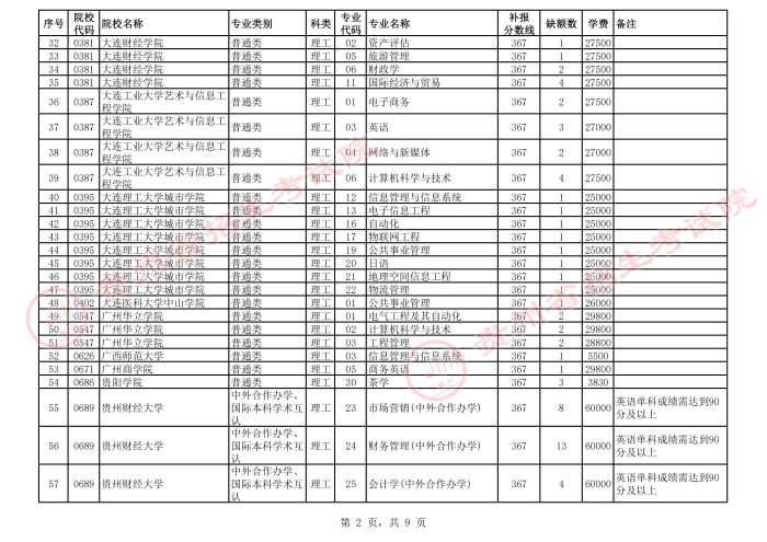 2021貴州高考本科二批院校第二次補(bǔ)報(bào)志愿計(jì)劃2.png