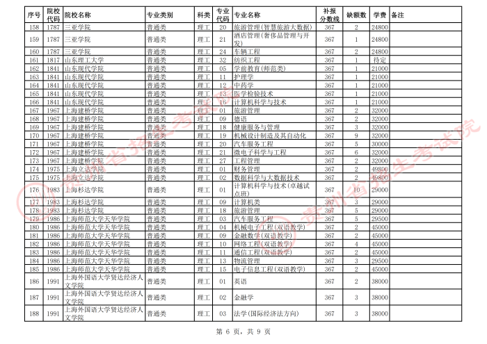 2021貴州高考本科二批院校第二次補(bǔ)報(bào)志愿計(jì)劃6.png