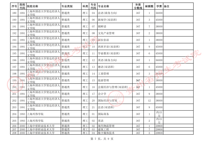 2021貴州高考本科二批院校第二次補(bǔ)報(bào)志愿計(jì)劃7.png