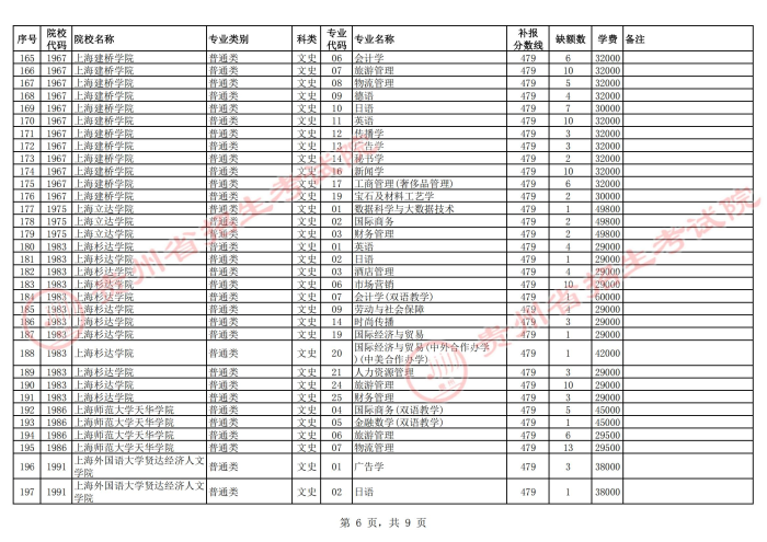 2021貴州高考本科二批院校第二次補(bǔ)報(bào)志愿計(jì)劃15.jpg