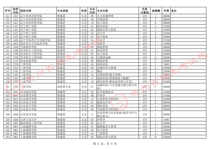2021貴州高考本科二批院校第二次補(bǔ)報(bào)志愿計(jì)劃14.jpg