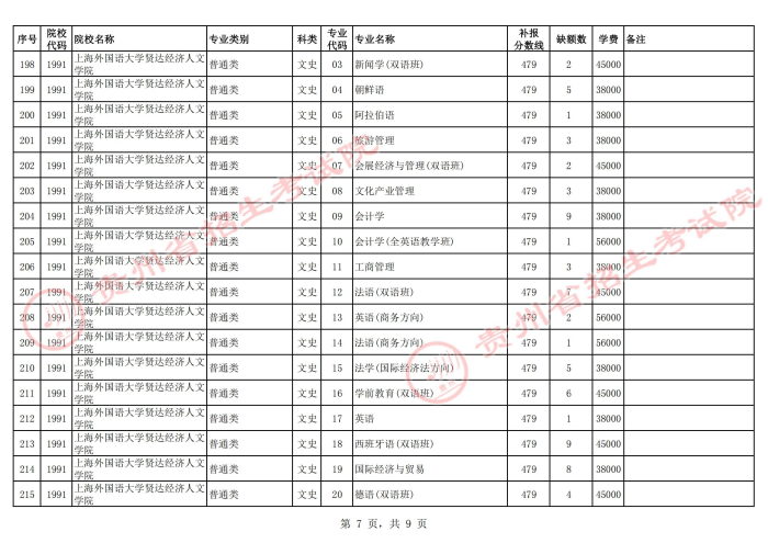 2021貴州高考本科二批院校第二次補(bǔ)報(bào)志愿計(jì)劃16.jpg