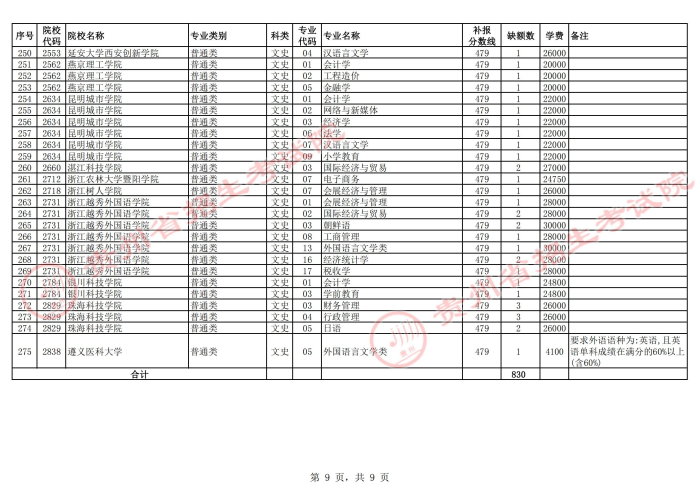 2021貴州高考本科二批院校第二次補(bǔ)報(bào)志愿計(jì)劃18.jpg