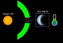 Kepler160和KOI456.04是迄今為止發(fā)現(xiàn)的最像太陽(yáng)和地球的系統(tǒng)