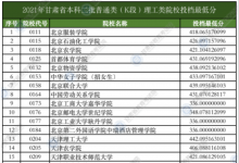 教育資訊：甘肅2021本科二批普通類（K段）院校投檔最低分文科理科