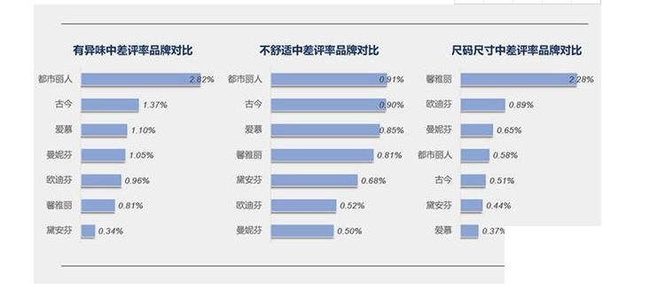 調整型內衣哪個牌子好