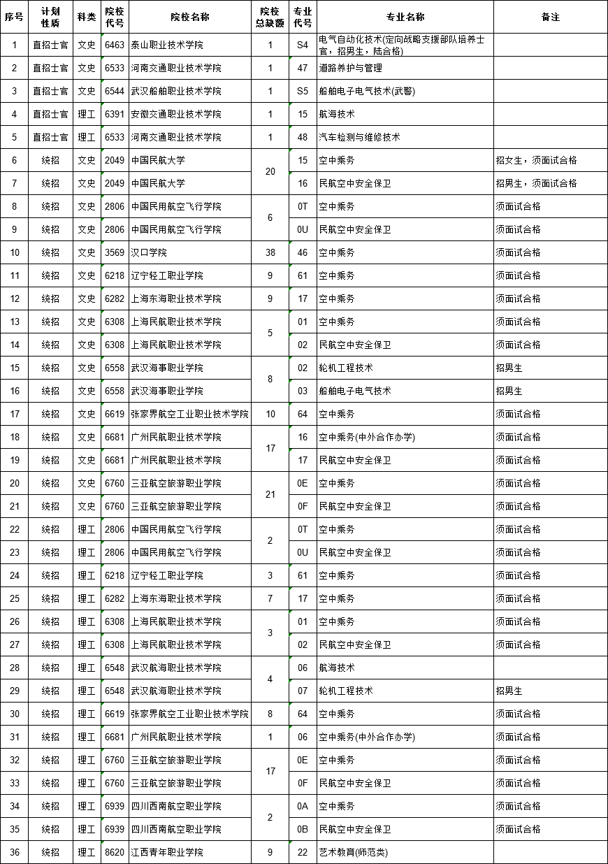 2021江西高考提前批專(zhuān)科征集志愿計(jì)劃
