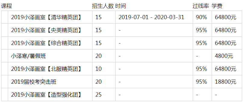 北京小澤畫室課程收費