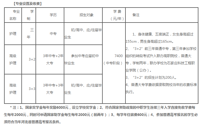 石家莊協(xié)和醫(yī)學(xué)中等專(zhuān)業(yè)學(xué)校學(xué)費(fèi)