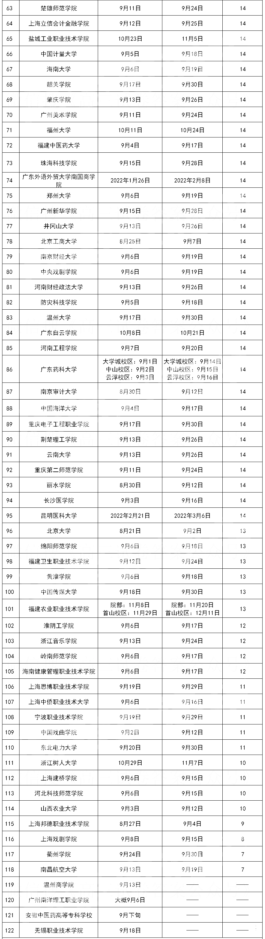 軍訓(xùn)時(shí)間。.png