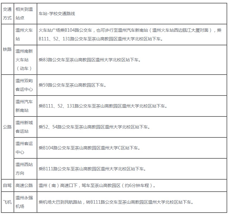 2021年溫州理工學(xué)院迎新系統(tǒng) 報到流程及入學(xué)須知