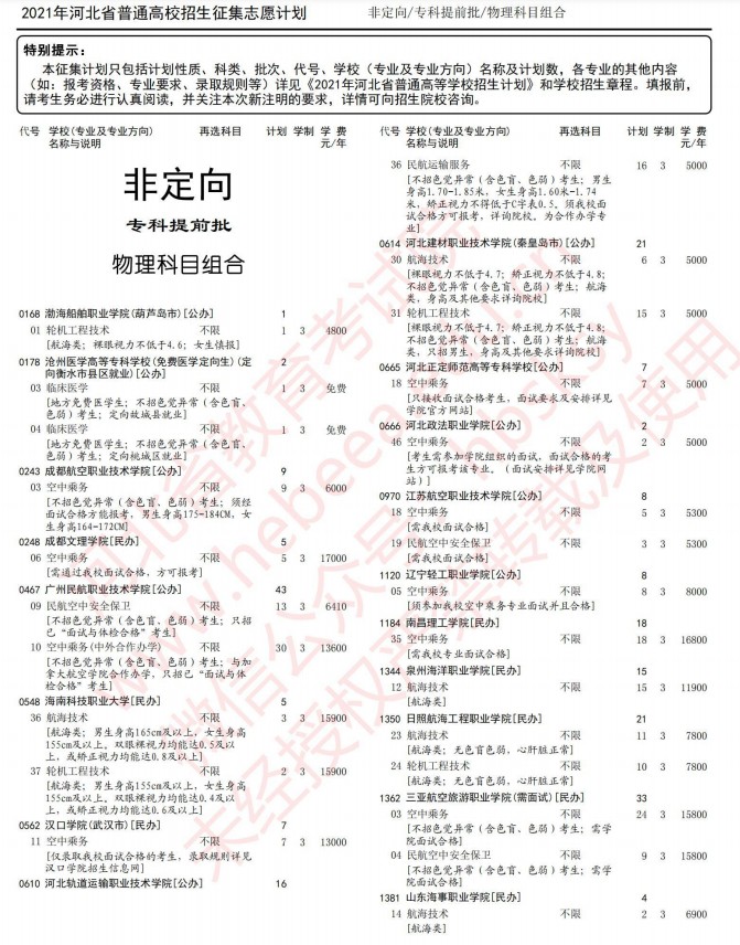 2021河北高考專(zhuān)科提前批征集志愿計(jì)劃3.jpg