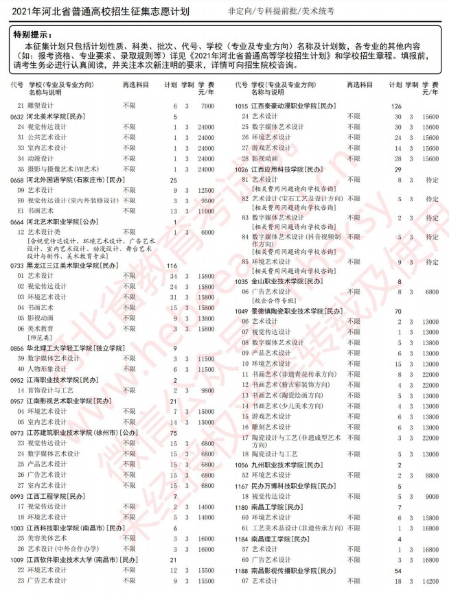 2021河北高考專(zhuān)科提前批征集志愿計(jì)劃6.jpg