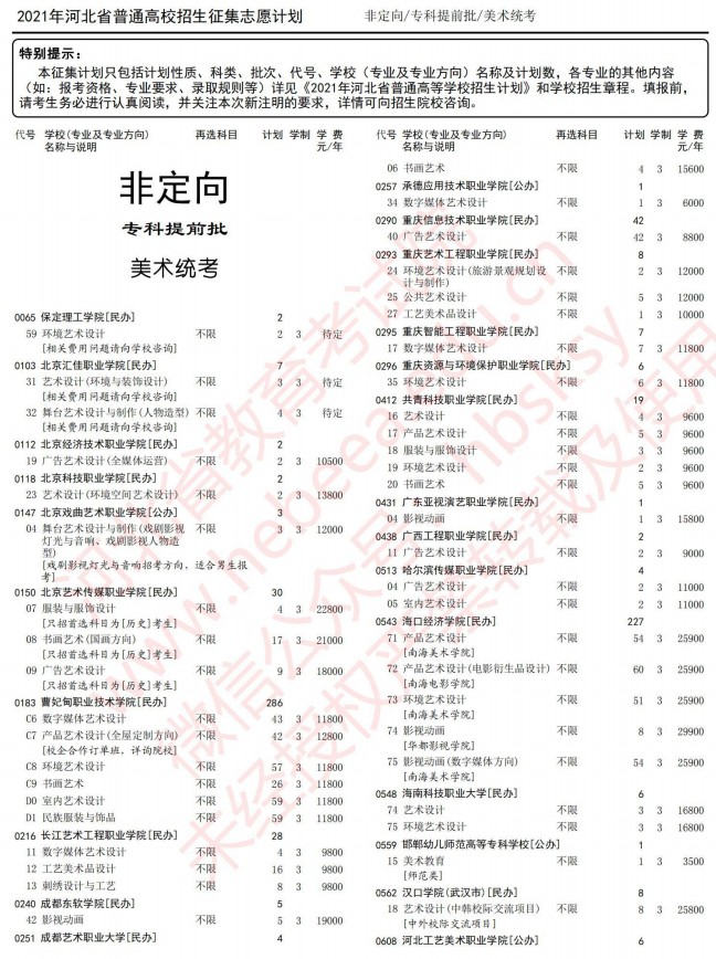 2021河北高考專(zhuān)科提前批征集志愿計(jì)劃5.jpg