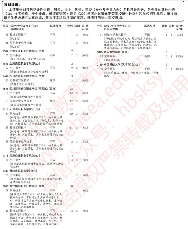 2021河北高考專(zhuān)科提前批征集志愿計(jì)劃4.jpg