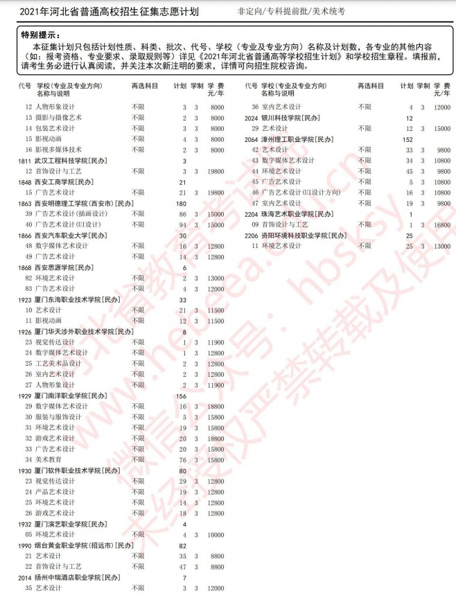 2021河北高考專(zhuān)科提前批征集志愿計(jì)劃8.jpg