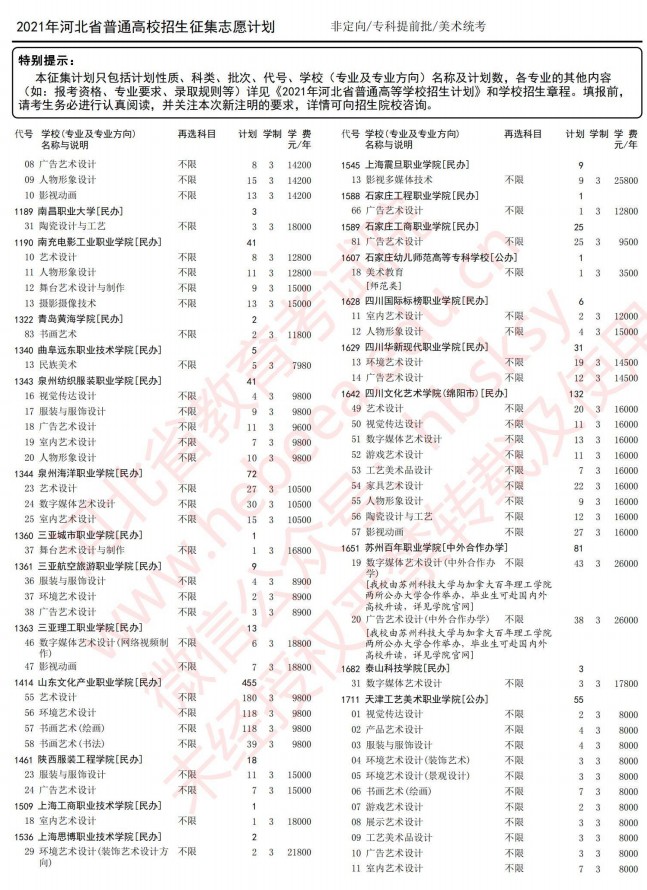 2021河北高考專(zhuān)科提前批征集志愿計(jì)劃7.jpg
