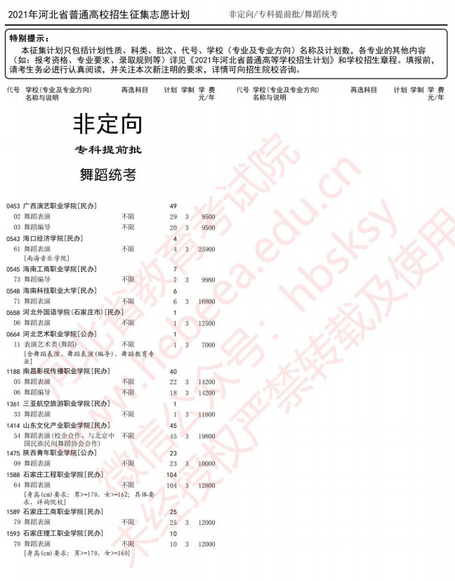2021河北高考專(zhuān)科提前批征集志愿計(jì)劃9.jpg