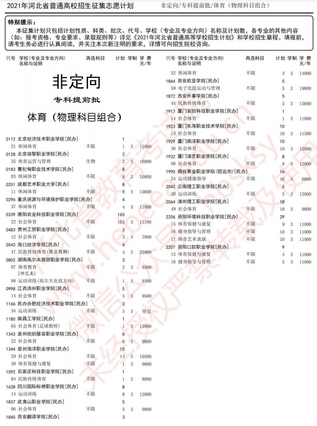 2021河北高考專(zhuān)科提前批征集志愿計(jì)劃13.jpg