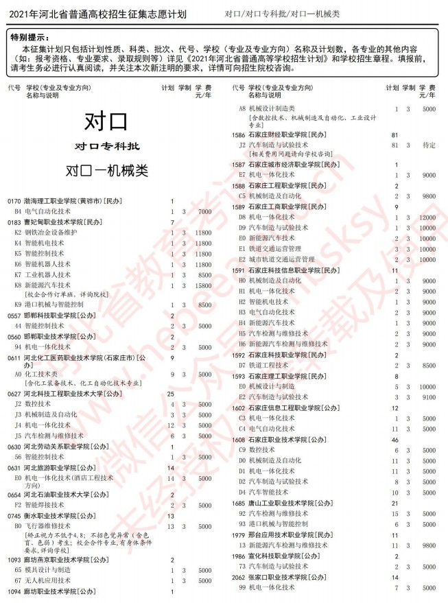 2021河北高考對口專科批征集志愿計(jì)劃4.jpg