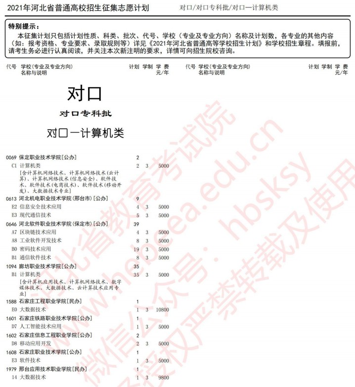 2021河北高考對口?？婆骷驹赣?jì)劃6.jpg