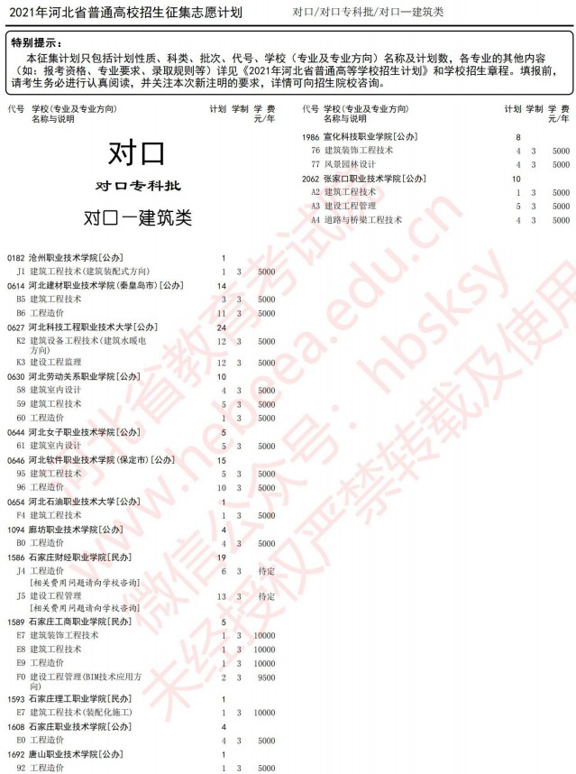 2021河北高考對口?？婆骷驹赣?jì)劃7.jpg