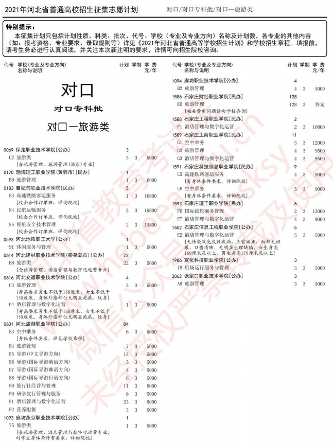 2021河北高考對口?？婆骷驹赣?jì)劃8.jpg