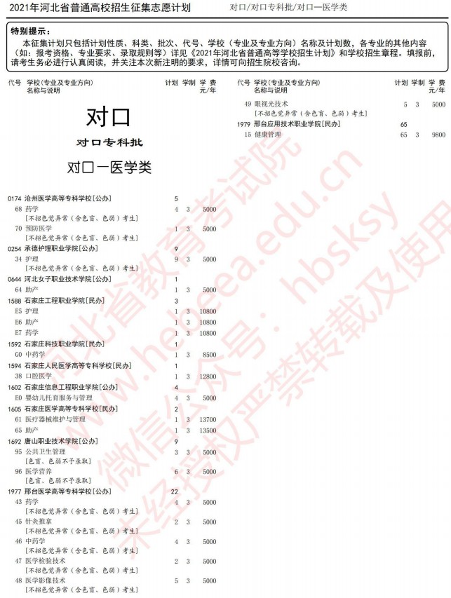 2021河北高考對口?？婆骷驹赣?jì)劃11.jpg