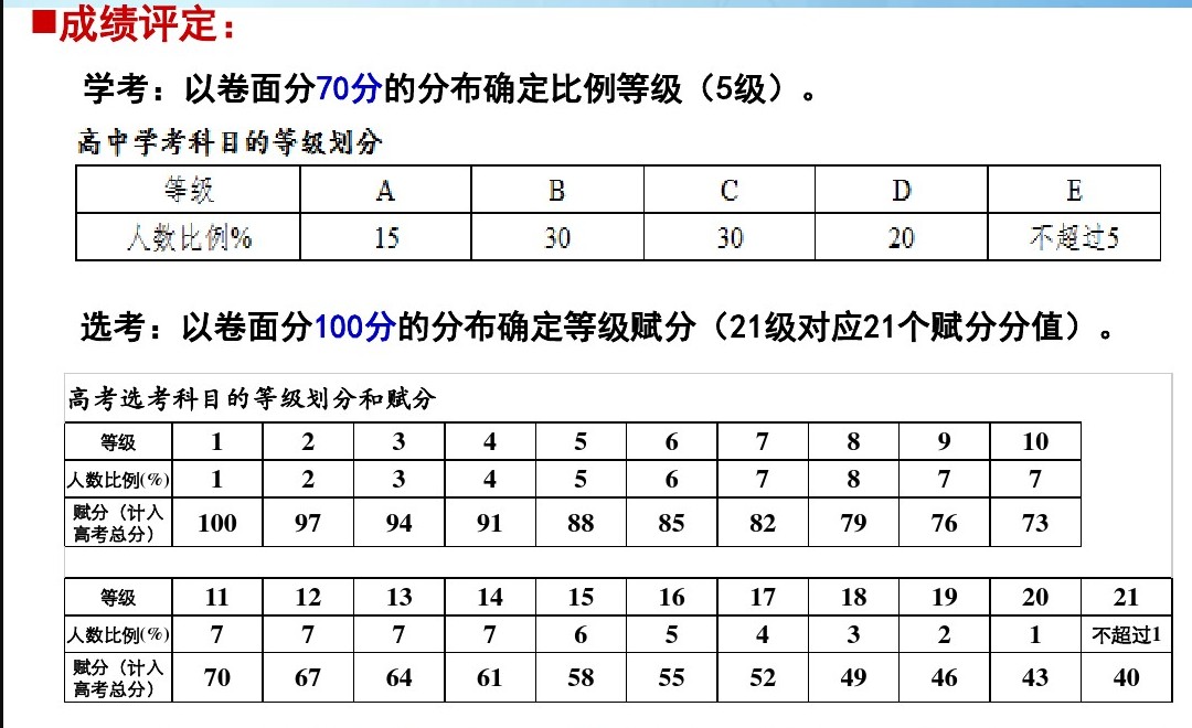 劃分的規(guī)則見附圖學(xué)考部分。