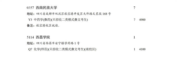 2021四川普通高校二類模式本科征集志愿時(shí)間及計(jì)劃6.jpg