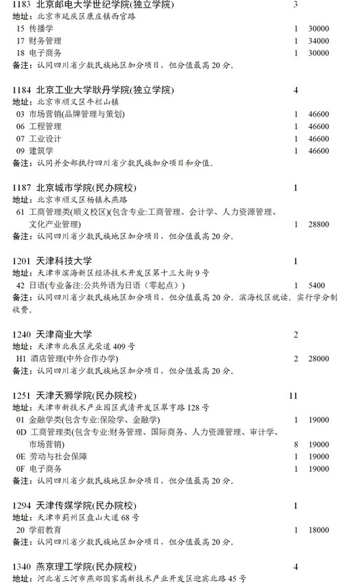 四川2021本科第二批錄取未完成計劃征集志愿時間及計劃5.jpg
