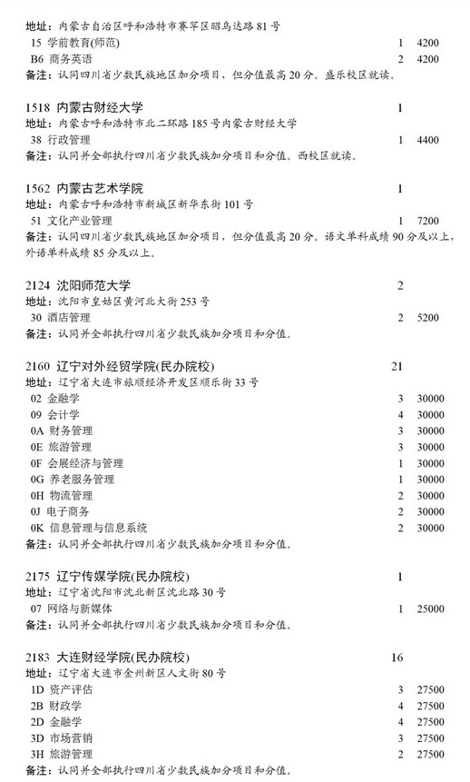 四川2021本科第二批錄取未完成計劃征集志愿時間及計劃7.jpg