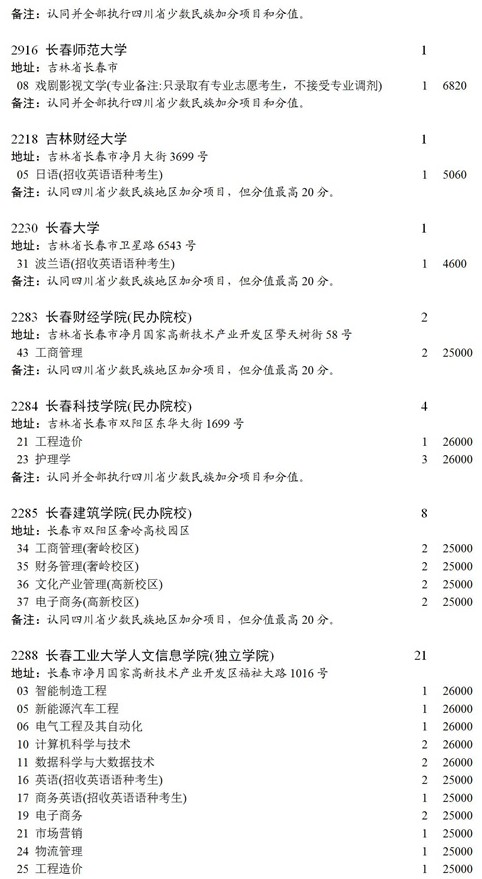 四川2021本科第二批錄取未完成計劃征集志愿時間及計劃9.jpg