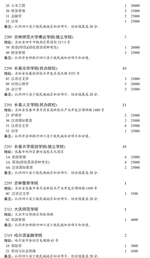 四川2021本科第二批錄取未完成計劃征集志愿時間及計劃10.jpg