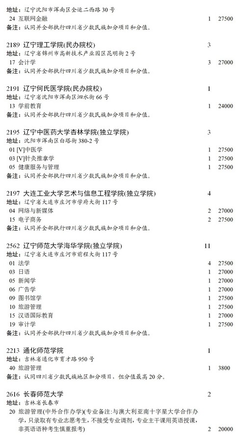 四川2021本科第二批錄取未完成計劃征集志愿時間及計劃8.jpg