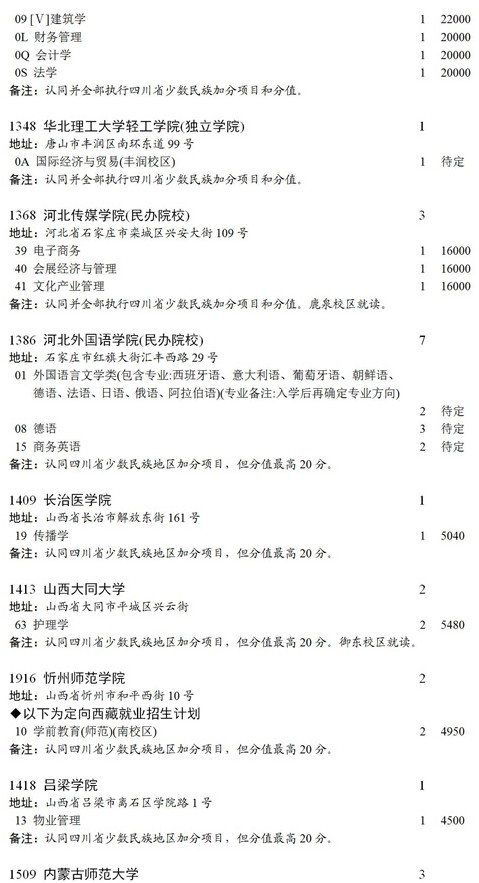 四川2021本科第二批錄取未完成計劃征集志愿時間及計劃6.jpg
