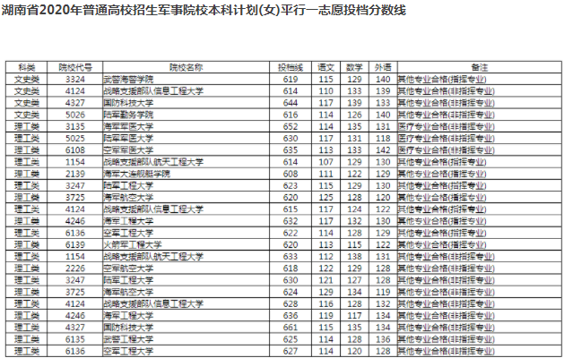 提前批有哪些學校