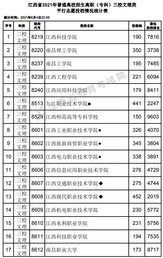 2021江西高考?？迫Ｎ睦眍惼叫兄驹竿稒n分?jǐn)?shù)線.jpg