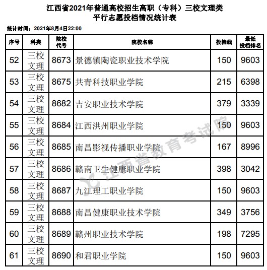 2021江西高考?？迫Ｎ睦眍惼叫兄驹竿稒n分?jǐn)?shù)線4.jpg
