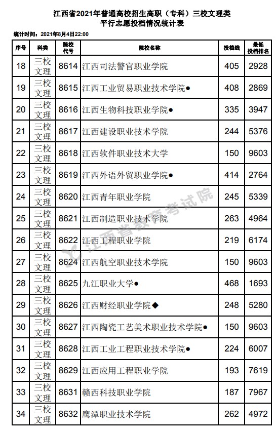 2021江西高考?？迫Ｎ睦眍惼叫兄驹竿稒n分?jǐn)?shù)線2.jpg
