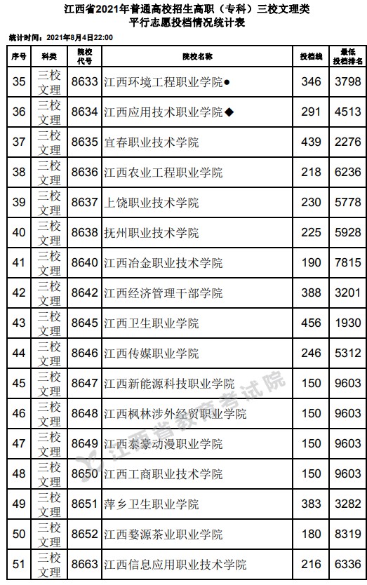 2021江西高考?？迫Ｎ睦眍惼叫兄驹竿稒n分?jǐn)?shù)線3.jpg
