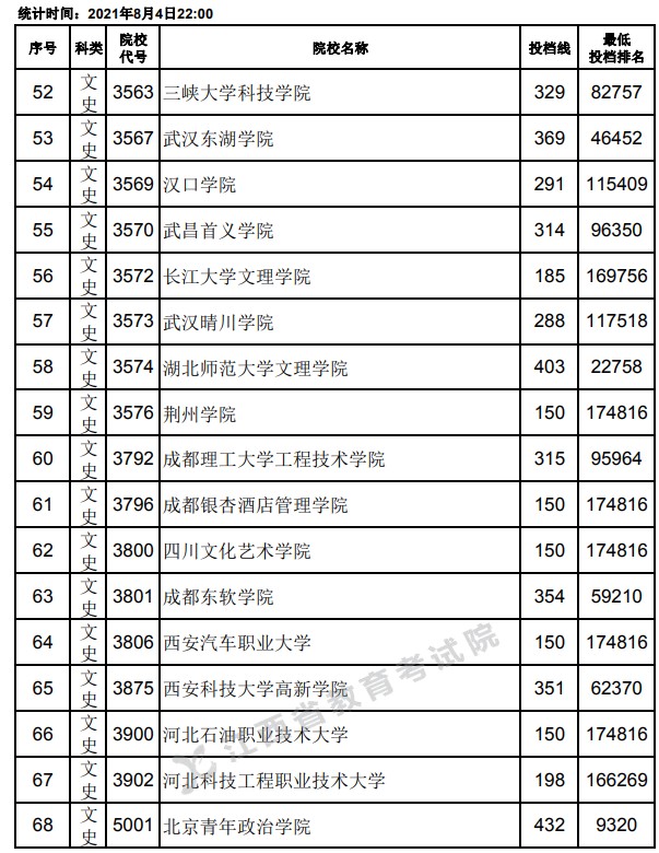 2021江西高考專科平行志愿投檔分?jǐn)?shù)線4.jpg