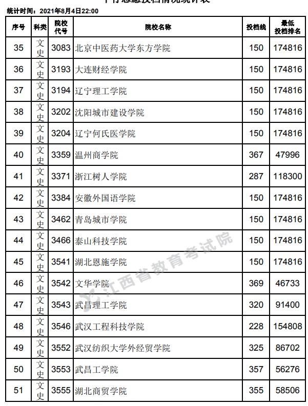 2021江西高考?？破叫兄驹竿稒n分?jǐn)?shù)線3.jpg