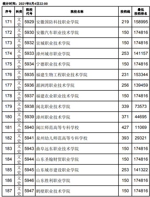 2021江西高考?？破叫兄驹竿稒n分?jǐn)?shù)線11.jpg