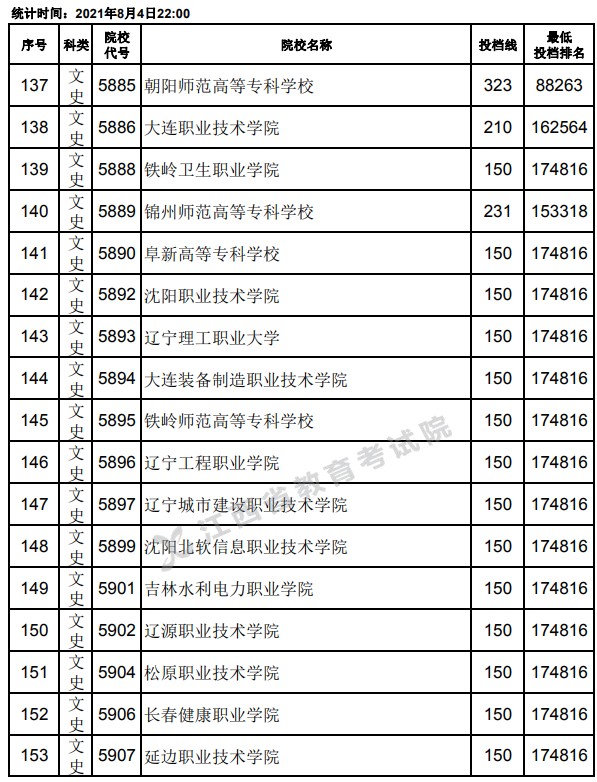 2021江西高考?？破叫兄驹竿稒n分?jǐn)?shù)線9.jpg